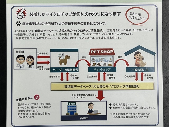 高知市　マイクロチップ情報登録